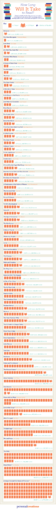 infographic-how-long-should-it-take-you-to-read-famous-works-of