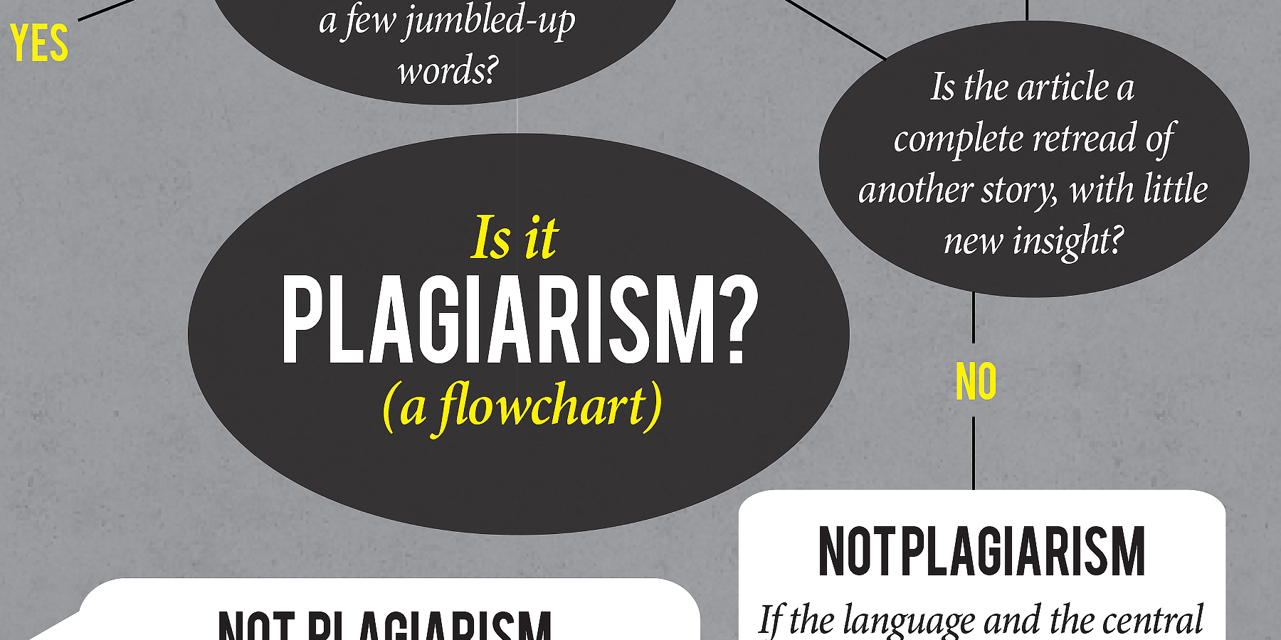 This Flowchart Will Save You From Plagiarizing