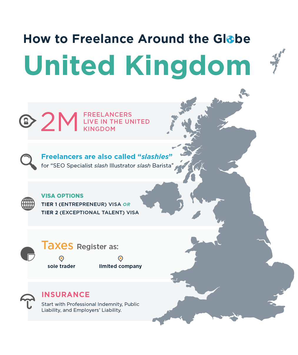 UK freelance